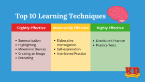 Top-10-Learning-Methods